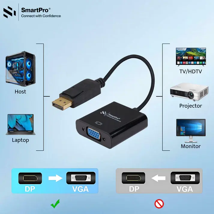 Convertor SmartPro Display Port DP to VGA-4.webp