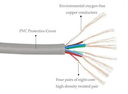 Cord Lan Patch Cord Dlink Cat 6 10Mt 