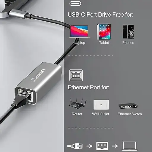 Convertor Uport Type C to Lan 100/1000